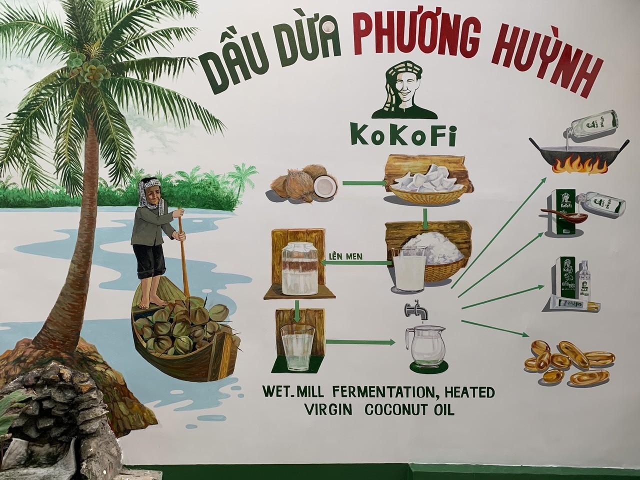 CÔNG TY TRÁCH NHIỆM HỮU HẠN THƯƠNG MẠI DỊCH VỤ  VÀ SẢN XUẤT DẦU DỪA THANH BÌNH